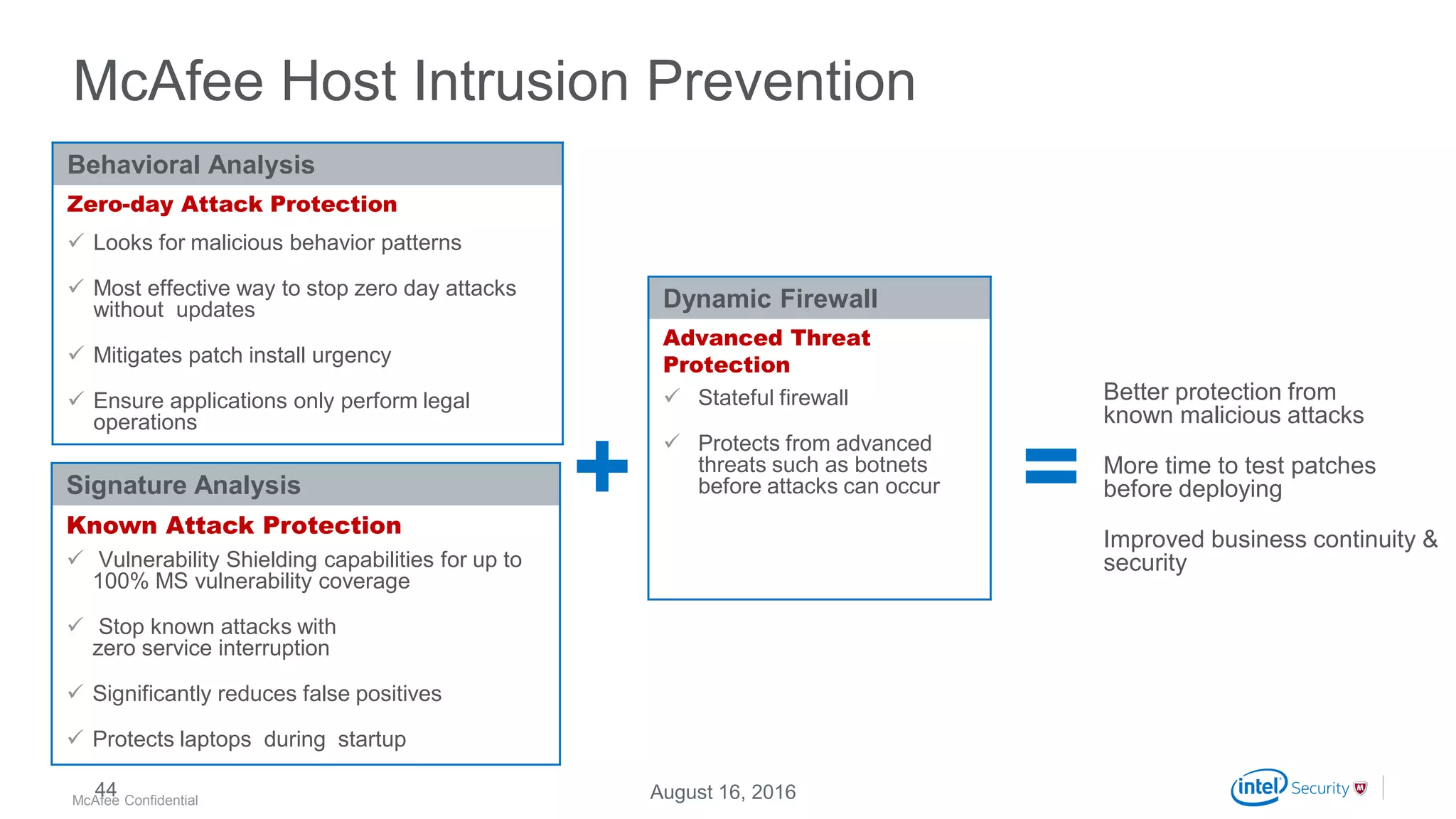 .
McAfee Confidential
McAfee Host Intrusion Prevention
August 16, 201644
Behavioral Analysis
Zero-day Attack Protection
 Looks for malicious behavior patterns
 Most effective way to stop zero day attacks
without updates
 Mitigates patch install urgency
 Ensure applications only perform legal
operations
Signature Analysis
Known Attack Protection
 Vulnerability Shielding capabilities for up to
100% MS vulnerability coverage
 Stop known attacks with
zero service interruption
 Significantly reduces false positives
 Protects laptops during startup
Better protection from
known malicious attacks
More time to test patches
before deploying
Improved business continuity &
security
+ =
Dynamic Firewall
Advanced Threat
Protection
 Stateful firewall
 Protects from advanced
threats such as botnets
before attacks can occur
 