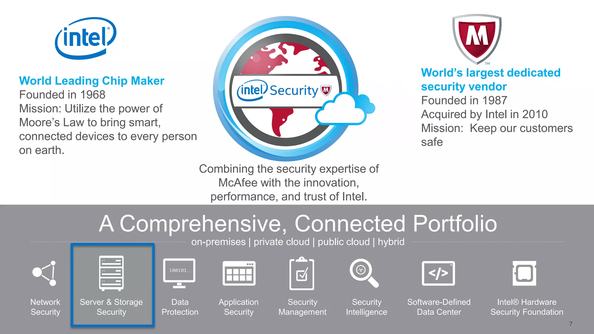 .
McAfee Confidential
A Comprehensive, Connected Portfolio
7
Security
Management
Security
Intelligence
Software-Defined
Data Center
Network
Security
Data
Protection
Server & Storage
Security
Application
Security
Intel® Hardware
Security Foundation
on-premises | private cloud | public cloud | hybrid
World Leading Chip Maker
Founded in 1968
Mission: Utilize the power of
Moore’s Law to bring smart,
connected devices to every person
on earth.
World’s largest dedicated
security vendor
Founded in 1987
Acquired by Intel in 2010
Mission: Keep our customers
safe
Combining the security expertise of
McAfee with the innovation,
performance, and trust of Intel.
 