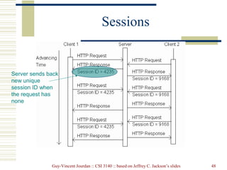 Server side | PPT