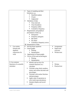 National Competency Based Curriculum for Computer Programming Level 6 ...