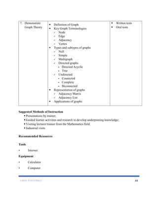 National Competency Based Curriculum for Computer Programming Level 6 ...