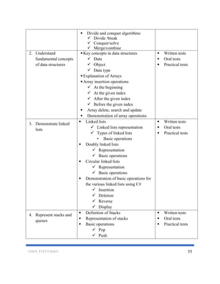 National Competency Based Curriculum for Computer Programming Level 6 ...