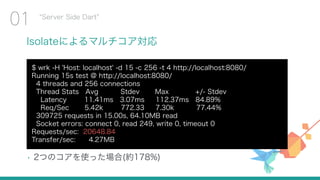 Isolateによるマルチコア対応
Server Side Dart
01
$ wrk -H 'Host: localhost' -d 15 -c 256 -t 4 http://localhost:8080/
Running 15s test @ http://localhost:8080/
4 threads and 256 connections
Thread Stats Avg Stdev Max +/- Stdev
Latency 11.41ms 3.07ms 112.37ms 84.89%
Req/Sec 5.42k 772.33 7.30k 77.44%
309725 requests in 15.00s, 64.10MB read
Socket errors: connect 0, read 249, write 0, timeout 0
Requests/sec: 20648.84
Transfer/sec: 4.27MB
• 2つのコアを使った場合(約178%)
 