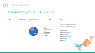 Oveservatoryでらくらくデバッグ
Server Side Dart
01
 