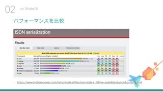 パフォーマンスを比較
• https://www.techempower.com/benchmarks/#section=data-r10&hw=peak&test=json&p=9zlfk-cn4
vs NodeJS
02
 