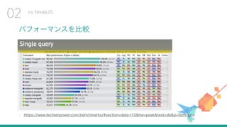 パフォーマンスを比較
• https://www.techempower.com/benchmarks/#section=data-r10&hw=peak&test=db&p=9zlfk-cn4
vs NodeJS
02
 