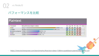 パフォーマンスを比較
• https://www.techempower.com/benchmarks/#section=data-r10&hw=peak&test=plaintext&p=9zlfk-cn4
vs NodeJS
02
 