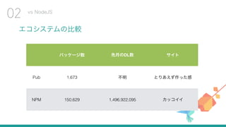 エコシステムの比較
vs NodeJS
02
パッケージ数 先月のDL数 サイト
Pub 1,673 不明 とりあえず作った感
NPM 150,629 1,496,922,095 カッコイイ
 
