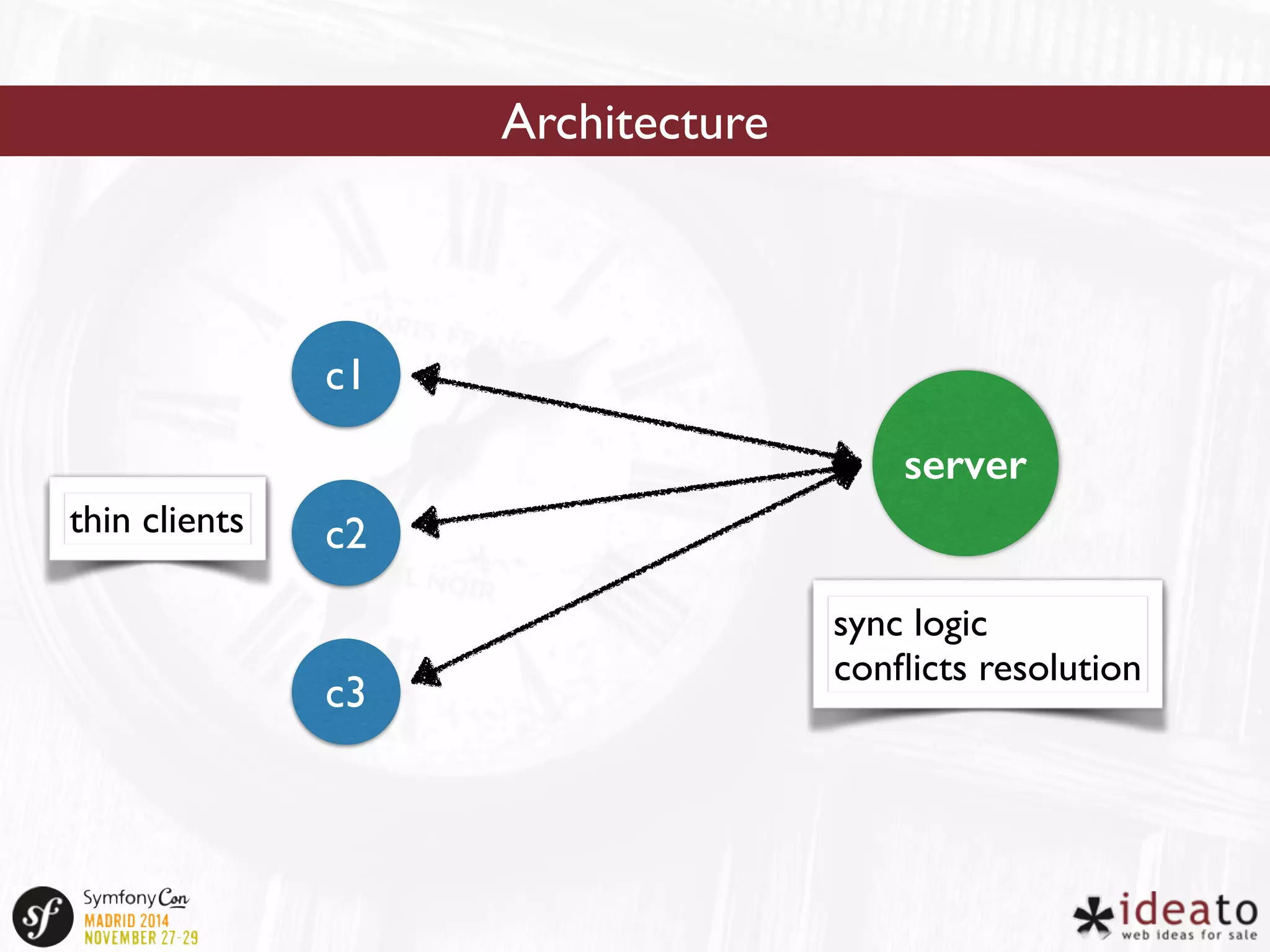 Architecture 
c1 
server 
c2 
c3 
sync logic 
conflicts resolution 
thin clients 
 