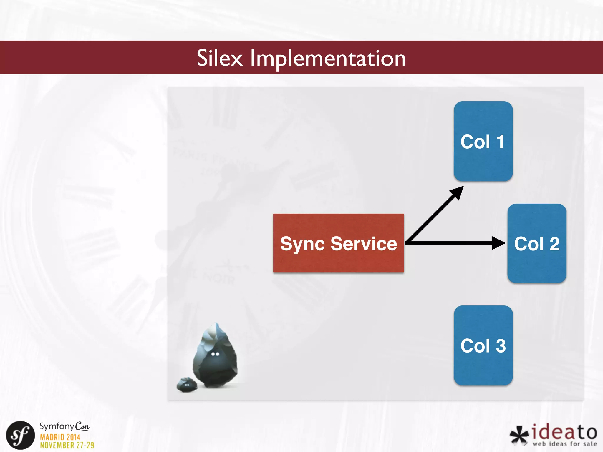 Silex Implementation 
Col 1 
Col 2 
Col 3 
Sync Service 
 