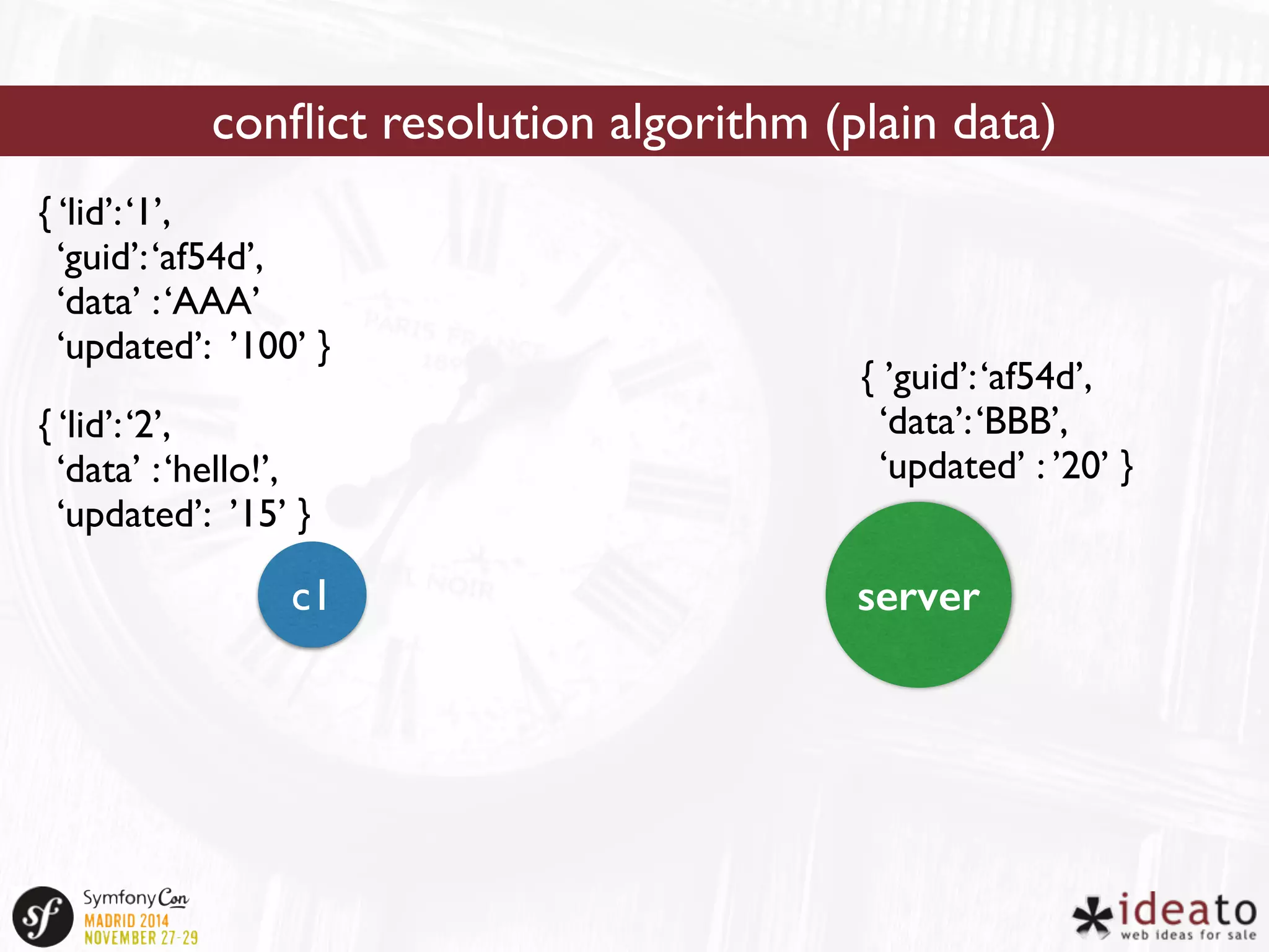 conflict resolution algorithm (plain data) 
{ ‘lid’: ‘1’, 
‘guid’: ‘af54d’, 
‘data’ : ‘AAA’ 
‘updated’: ’100’ } 
{ ‘lid’: ‘2’, 
‘data’ : ‘hello!’, 
‘updated’: ’15’ } 
c1 
{ ’guid’: ‘af54d’, 
‘data’: ‘BBB’, 
‘updated’ : ’20’ } 
server 
 