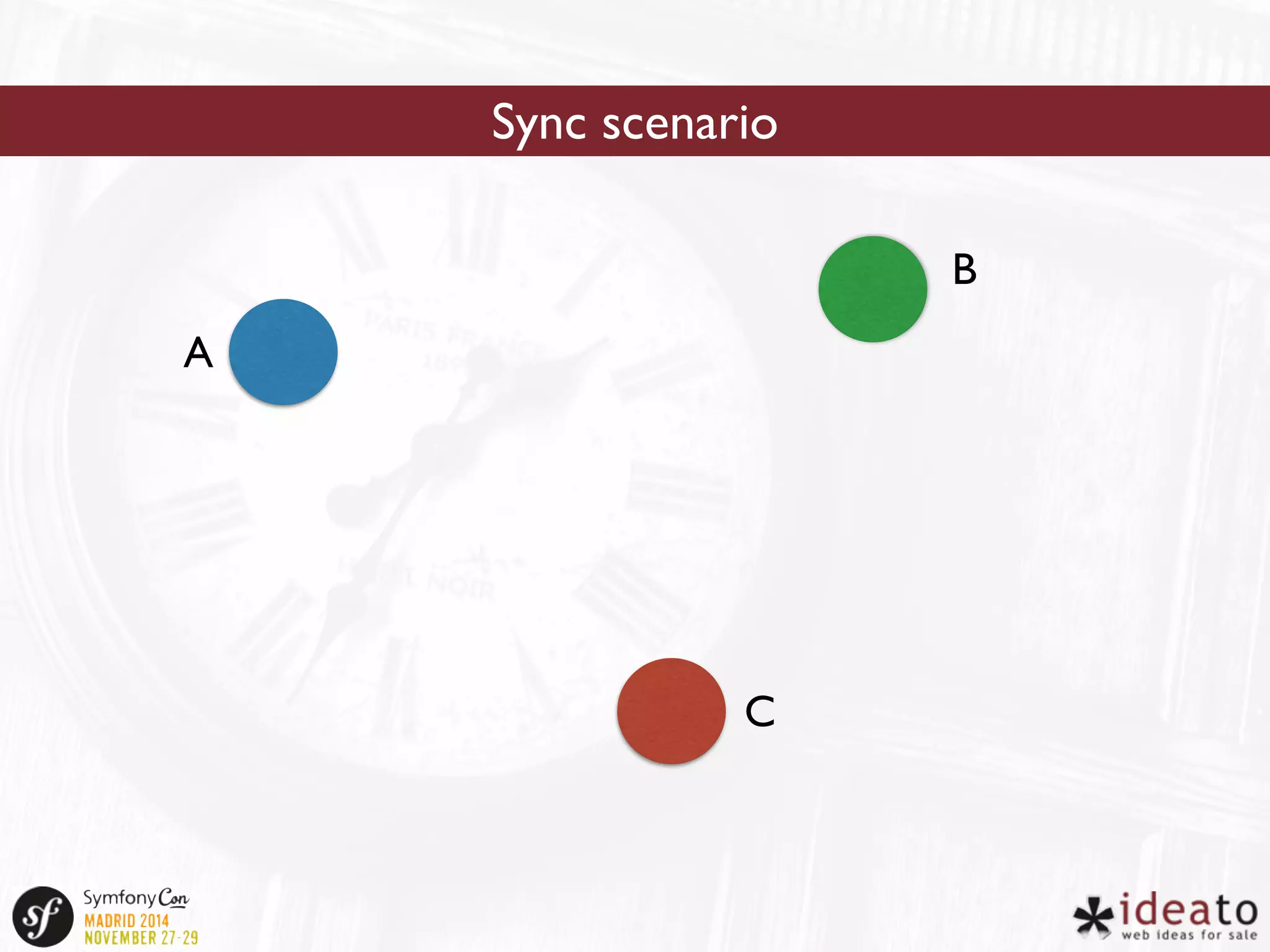 Sync scenario 
A 
B 
C 
 