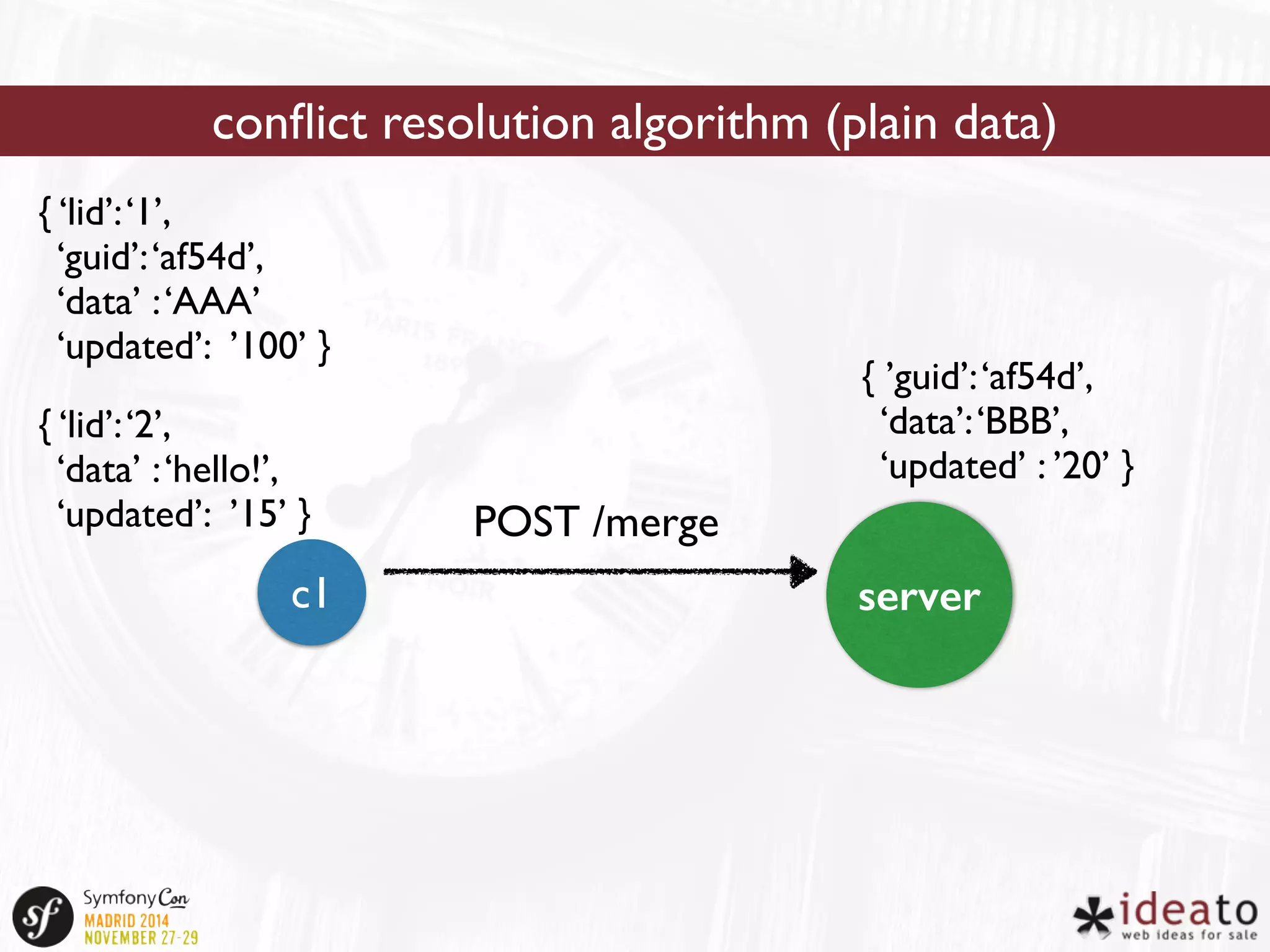 conflict resolution algorithm (plain data) 
{ ‘lid’: ‘1’, 
‘guid’: ‘af54d’, 
‘data’ : ‘AAA’ 
‘updated’: ’100’ } 
{ ‘lid’: ‘2’, 
‘data’ : ‘hello!’, 
‘updated’: ’15’ } POST /merge 
{ ’guid’: ‘af54d’, 
‘data’: ‘BBB’, 
‘updated’ : ’20’ } 
c1 server 
 