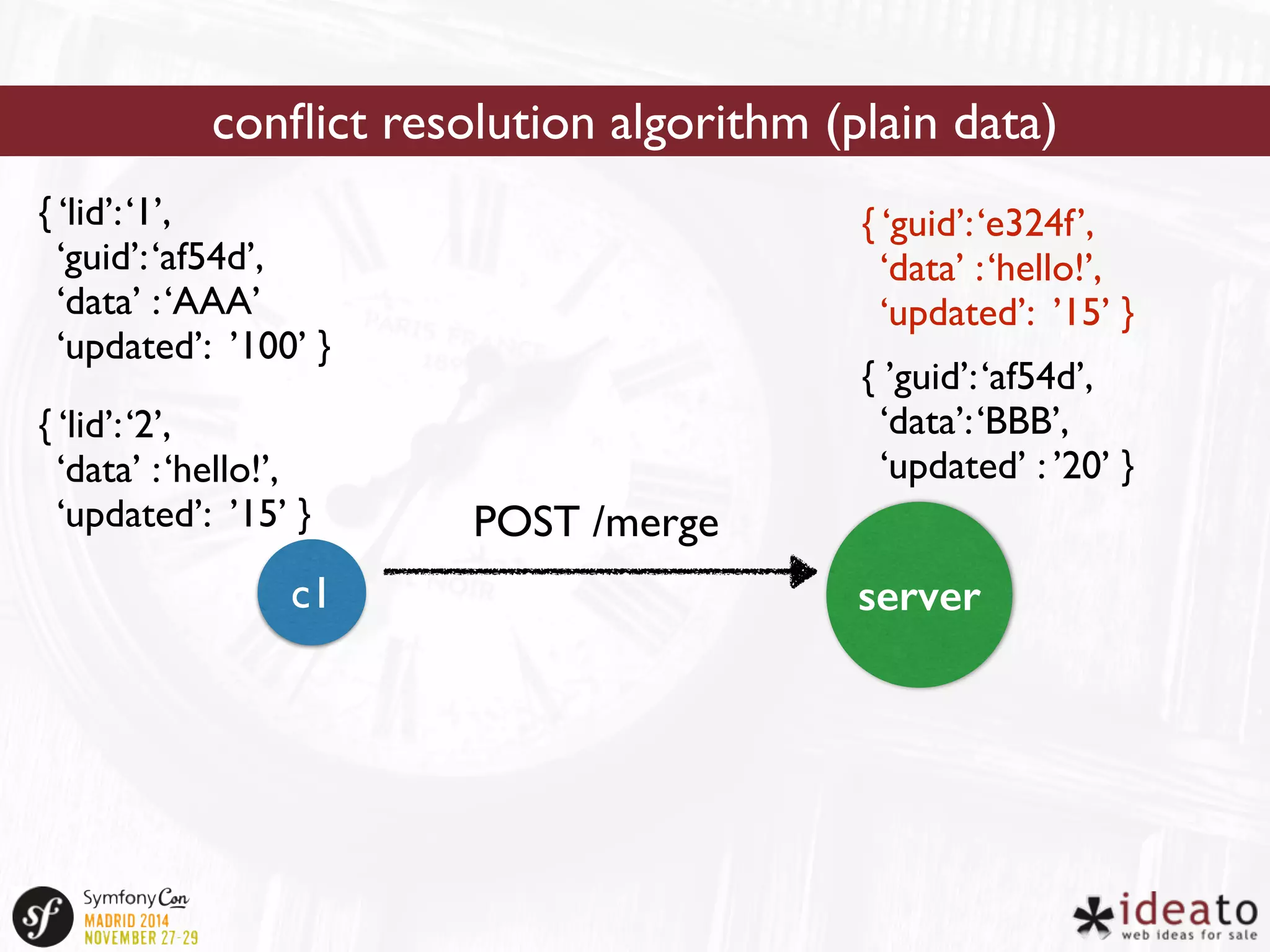 conflict resolution algorithm (plain data) 
{ ‘lid’: ‘1’, 
‘guid’: ‘af54d’, 
‘data’ : ‘AAA’ 
‘updated’: ’100’ } 
{ ‘lid’: ‘2’, 
‘data’ : ‘hello!’, 
‘updated’: ’15’ } POST /merge 
{ ‘guid’: ‘e324f’, 
‘data’ : ‘hello!’, 
‘updated’: ’15’ } 
{ ’guid’: ‘af54d’, 
‘data’: ‘BBB’, 
‘updated’ : ’20’ } 
c1 server 
 