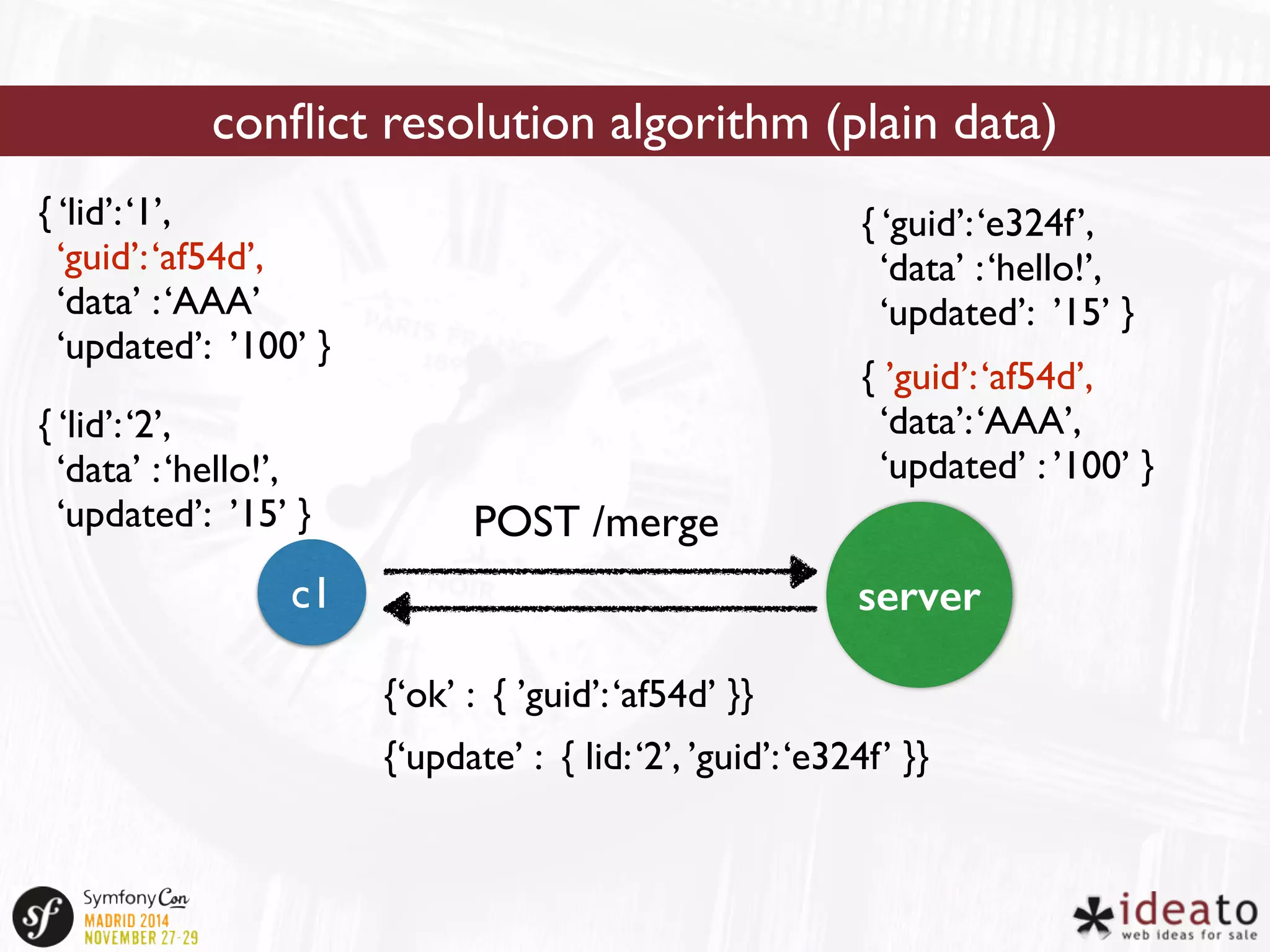 conflict resolution algorithm (plain data) 
{ ‘lid’: ‘1’, 
‘guid’: ‘af54d’, 
‘data’ : ‘AAA’ 
‘updated’: ’100’ } 
{ ‘guid’: ‘e324f’, 
‘data’ : ‘hello!’, 
‘updated’: ’15’ } 
{ ’guid’: ‘af54d’, 
‘data’: ‘AAA’, 
‘updated’ : ’100’ } 
{ ‘lid’: ‘2’, 
‘data’ : ‘hello!’, 
‘updated’: ’15’ } POST /merge 
c1 server 
{‘ok’ : { ’guid’: ‘af54d’ }} 
{‘update’ : { lid: ‘2’, ’guid’: ‘e324f’ }} 
 