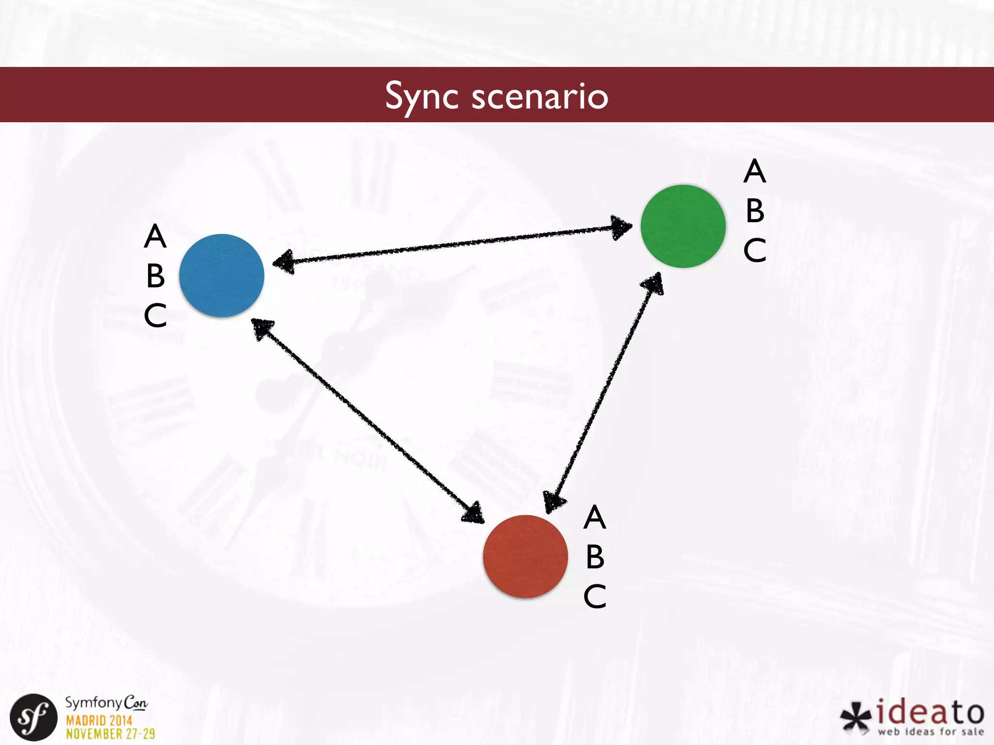 Sync scenario 
ABC 
ABC 
ABC 
 