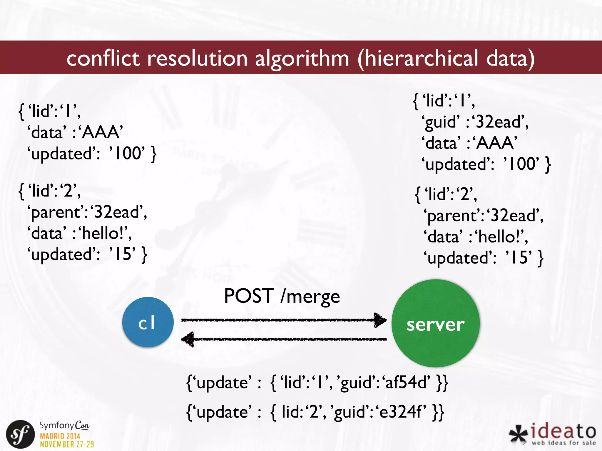 conflict resolution algorithm (hierarchical data) 
{ ‘lid’: ‘1’, 
‘data’ : ‘AAA’ 
‘updated’: ’100’ } 
{ ‘lid’: ‘2’, 
‘parent’: ‘32ead’, 
‘data’ : ‘hello!’, 
‘updated’: ’15’ } 
c1 
server 
POST /merge 
{ ‘lid’: ‘1’, 
‘guid’ : ‘32ead’, 
‘data’ : ‘AAA’ 
‘updated’: ’100’ } 
{ ‘lid’: ‘2’, 
‘parent’: ‘32ead’, 
‘data’ : ‘hello!’, 
‘updated’: ’15’ } 
{‘update’ : { ‘lid’: ‘1’, ’guid’: ‘af54d’ }} 
{‘update’ : { lid: ‘2’, ’guid’: ‘e324f’ }} 
 