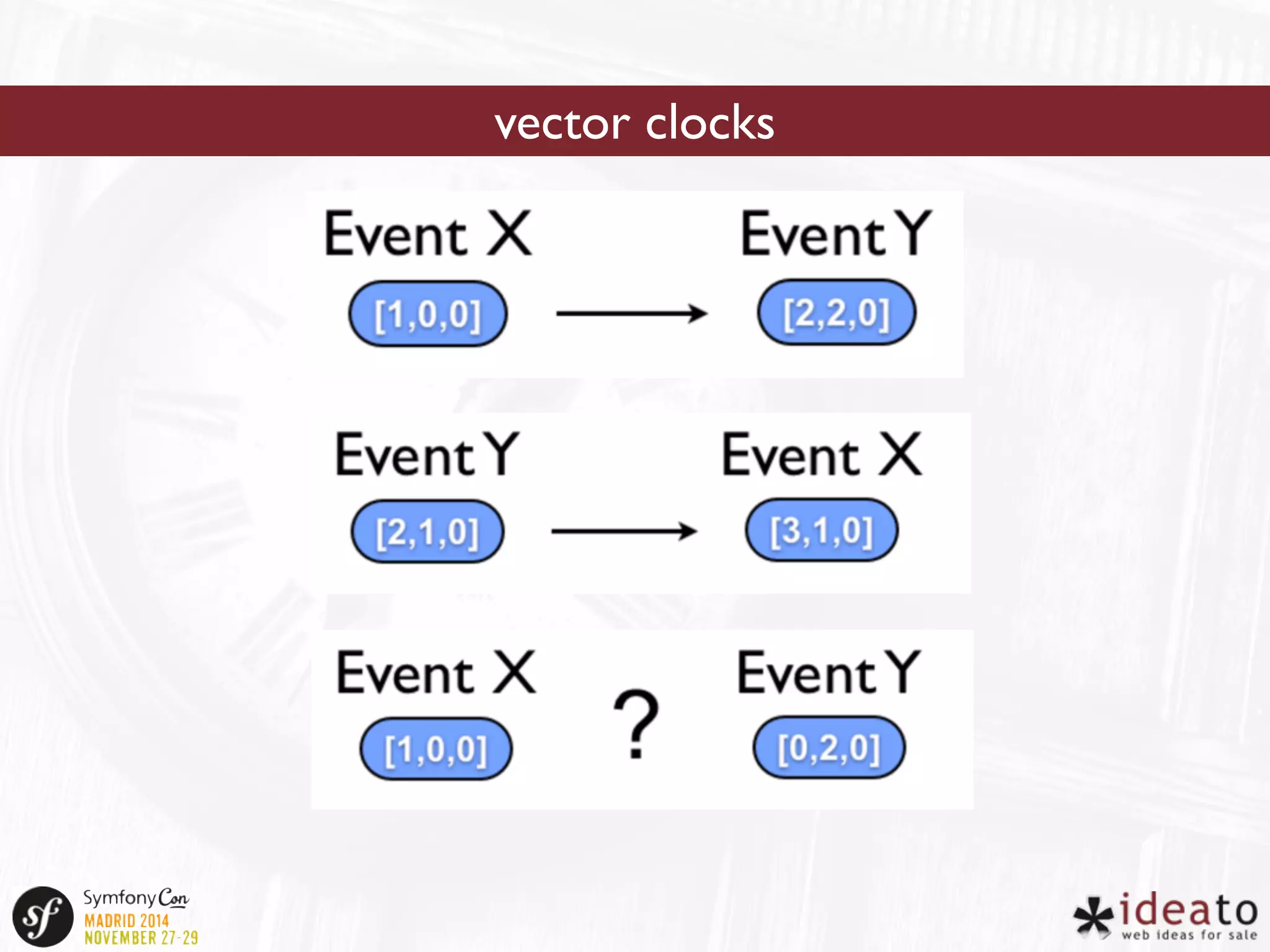 vector clocks 
 