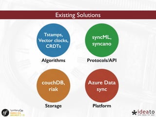 Existing Solutions 
Tstamps, 
Vector clocks, 
CRDTs 
syncML, 
syncano 
Algorithms Protocols/API 
Azure Data 
sync 
Platform 
couchDB, 
riak 
Storage 
 