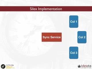 Silex Implementation 
Col 1 
Col 2 
Col 3 
Sync Service 
 