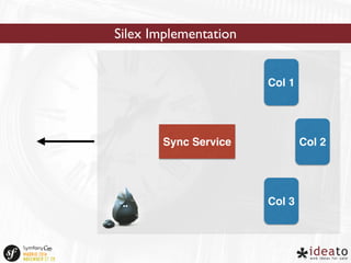 Silex Implementation 
Col 1 
Col 2 
Col 3 
Sync Service 
 