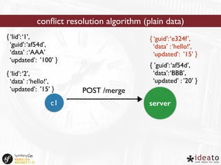 conflict resolution algorithm (plain data) 
{ ‘lid’: ‘1’, 
‘guid’: ‘af54d’, 
‘data’ : ‘AAA’ 
‘updated’: ’100’ } 
{ ‘lid’: ‘2’, 
‘data’ : ‘hello!’, 
‘updated’: ’15’ } POST /merge 
{ ‘guid’: ‘e324f’, 
‘data’ : ‘hello!’, 
‘updated’: ’15’ } 
{ ’guid’: ‘af54d’, 
‘data’: ‘BBB’, 
‘updated’ : ’20’ } 
c1 server 
 