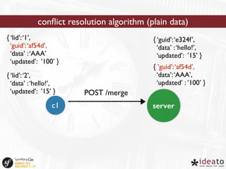conflict resolution algorithm (plain data) 
{ ‘lid’: ‘1’, 
‘guid’: ‘af54d’, 
‘data’ : ‘AAA’ 
‘updated’: ’100’ } 
{ ‘lid’: ‘2’, 
‘data’ : ‘hello!’, 
‘updated’: ’15’ } POST /merge 
{ ‘guid’: ‘e324f’, 
‘data’ : ‘hello!’, 
‘updated’: ’15’ } 
{ ’guid’: ‘af54d’, 
‘data’: ‘AAA’, 
‘updated’ : ’100’ } 
c1 server 
 
