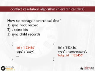 conflict resolution algorithm (hierarchical data) 
How to manage hierarchical data? 
1) sync root record 
2) update ids 
3) sync child records 
{ 
‘lid’ : ‘123456’, 
‘type’ : ‘baby’, 
… 
} 
{ 
‘lid’ : ‘123456’, 
‘type’ : ‘temperature’, 
‘baby_id : ‘123456’ 
} 
 