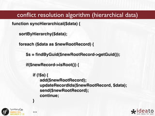 conflict resolution algorithm (hierarchical data) 
function syncHierarchical($data) { 
sortByHierarchy($data); 
foreach ($data as $newRootRecord) { 
$s = findByGuid($newRootRecord->getGuid()); 
if($newRecord->isRoot()) { 
if (!$s) { 
add($newRootRecord); 
updateRecordIds($newRootRecord, $data); 
send($newRootRecord); 
continue; 
} 
… 
 