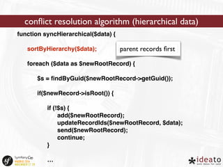conflict resolution algorithm (hierarchical data) 
function syncHierarchical($data) { 
sortByHierarchy($data); 
foreach ($data as $newRootRecord) { 
$s = findByGuid($newRootRecord->getGuid()); 
if($newRecord->isRoot()) { 
if (!$s) { 
add($newRootRecord); 
updateRecordIds($newRootRecord, $data); 
send($newRootRecord); 
continue; 
} 
… 
parent records first 
 