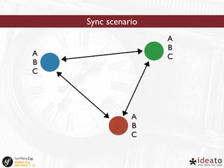 Sync scenario 
ABC 
ABC 
ABC 
 