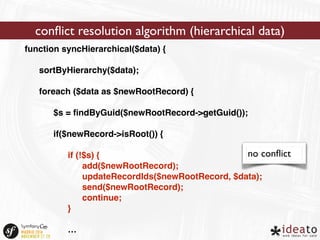 conflict resolution algorithm (hierarchical data) 
function syncHierarchical($data) { 
sortByHierarchy($data); 
foreach ($data as $newRootRecord) { 
$s = findByGuid($newRootRecord->getGuid()); 
if($newRecord->isRoot()) { 
if (!$s) { 
add($newRootRecord); 
updateRecordIds($newRootRecord, $data); 
send($newRootRecord); 
continue; 
} 
… 
no conflict 
 