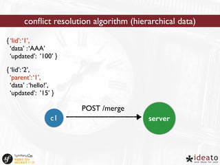 conflict resolution algorithm (hierarchical data) 
{ ‘lid’: ‘1’, 
‘data’ : ‘AAA’ 
‘updated’: ’100’ } 
{ ‘lid’: ‘2’, 
‘parent’: ‘1’, 
‘data’ : ‘hello!’, 
‘updated’: ’15’ } 
POST /merge 
c1 server 
 