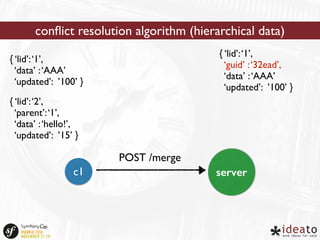 conflict resolution algorithm (hierarchical data) 
{ ‘lid’: ‘1’, 
‘data’ : ‘AAA’ 
‘updated’: ’100’ } 
{ ‘lid’: ‘2’, 
‘parent’: ‘1’, 
‘data’ : ‘hello!’, 
‘updated’: ’15’ } 
c1 
server 
POST /merge 
{ ‘lid’: ‘1’, 
‘guid’ : ‘32ead’, 
‘data’ : ‘AAA’ 
‘updated’: ’100’ } 
 