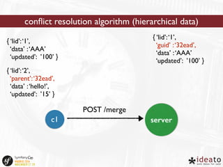 conflict resolution algorithm (hierarchical data) 
{ ‘lid’: ‘1’, 
‘data’ : ‘AAA’ 
‘updated’: ’100’ } 
{ ‘lid’: ‘2’, 
‘parent’: ‘32ead’, 
‘data’ : ‘hello!’, 
‘updated’: ’15’ } 
c1 
server 
POST /merge 
{ ‘lid’: ‘1’, 
‘guid’ : ‘32ead’, 
‘data’ : ‘AAA’ 
‘updated’: ’100’ } 
 