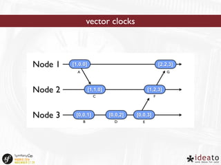 vector clocks 
 