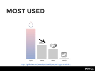 MOST USED
https://github.com/paulofaria/swiftpm-packages-statistics
 