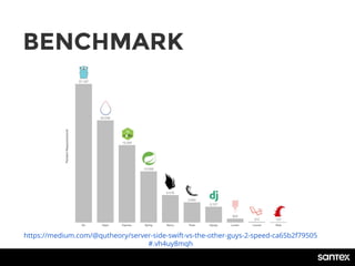 BENCHMARK
https://medium.com/@qutheory/server-side-swift-vs-the-other-guys-2-speed-ca65b2f79505
#.vh4uy8mqh
 