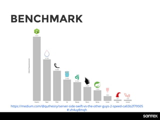 BENCHMARK
https://medium.com/@qutheory/server-side-swift-vs-the-other-guys-2-speed-ca65b2f79505
#.vh4uy8mqh
 