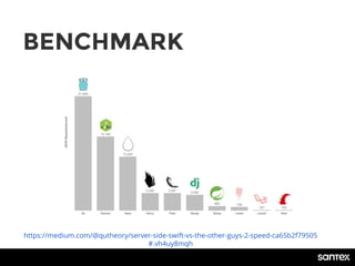 BENCHMARK
https://medium.com/@qutheory/server-side-swift-vs-the-other-guys-2-speed-ca65b2f79505
#.vh4uy8mqh
 