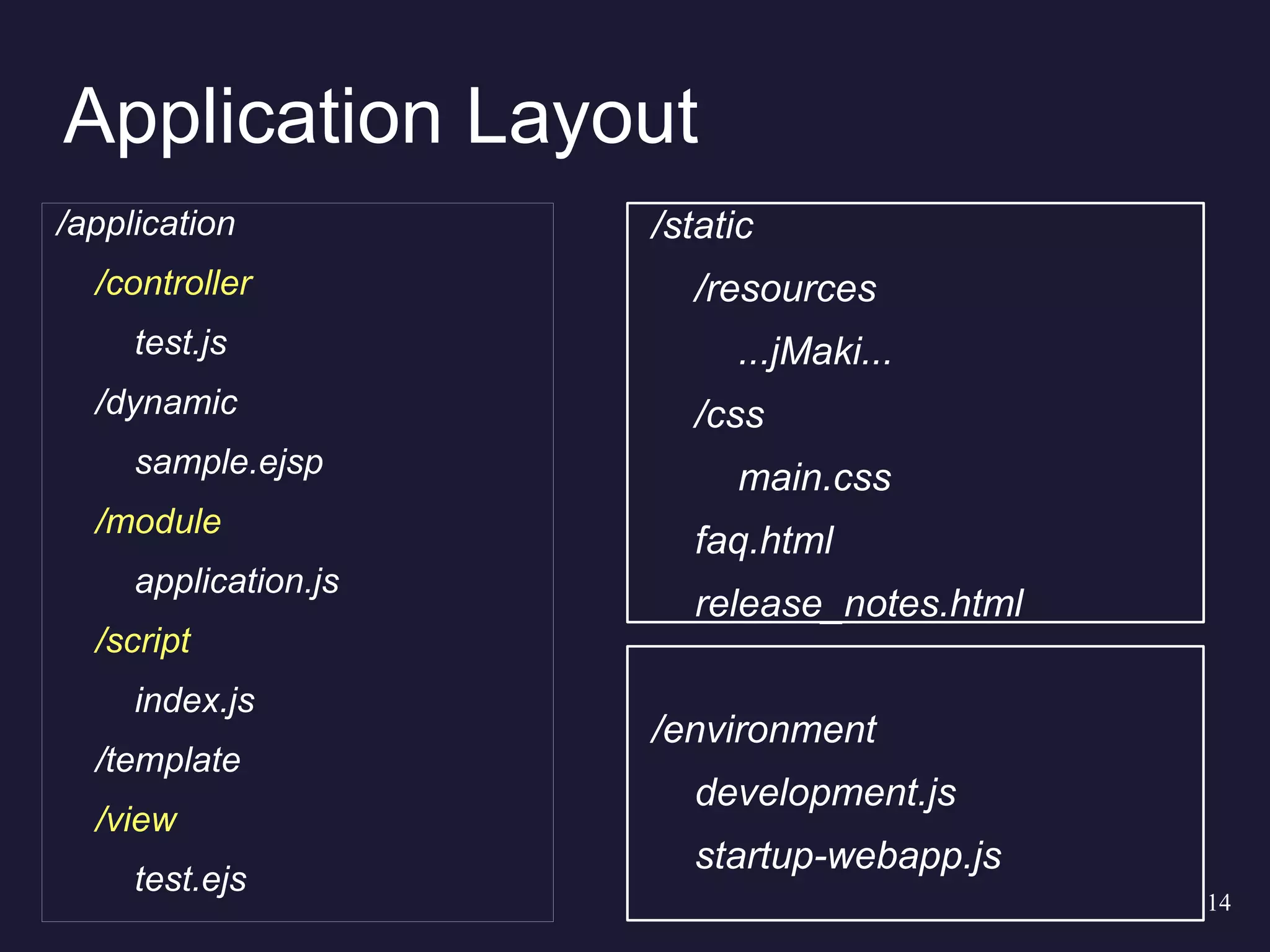 Server Side Javascript