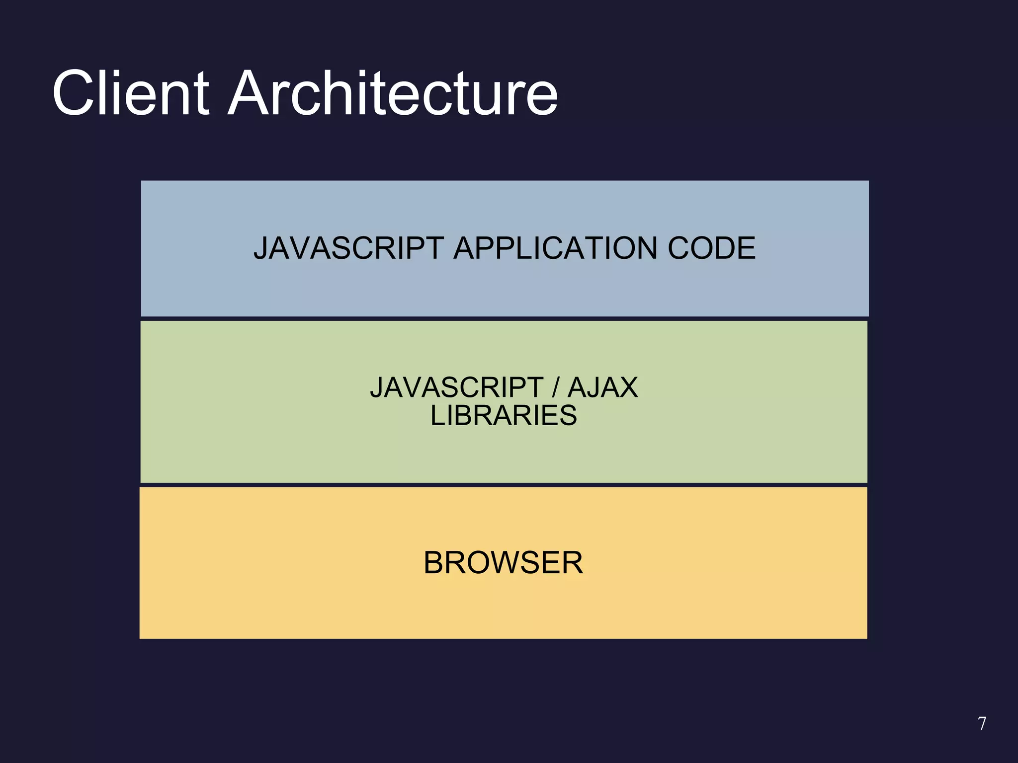 Server Side Javascript