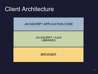 Server Side Javascript