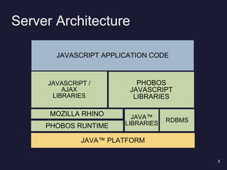 Server Side Javascript | PPT