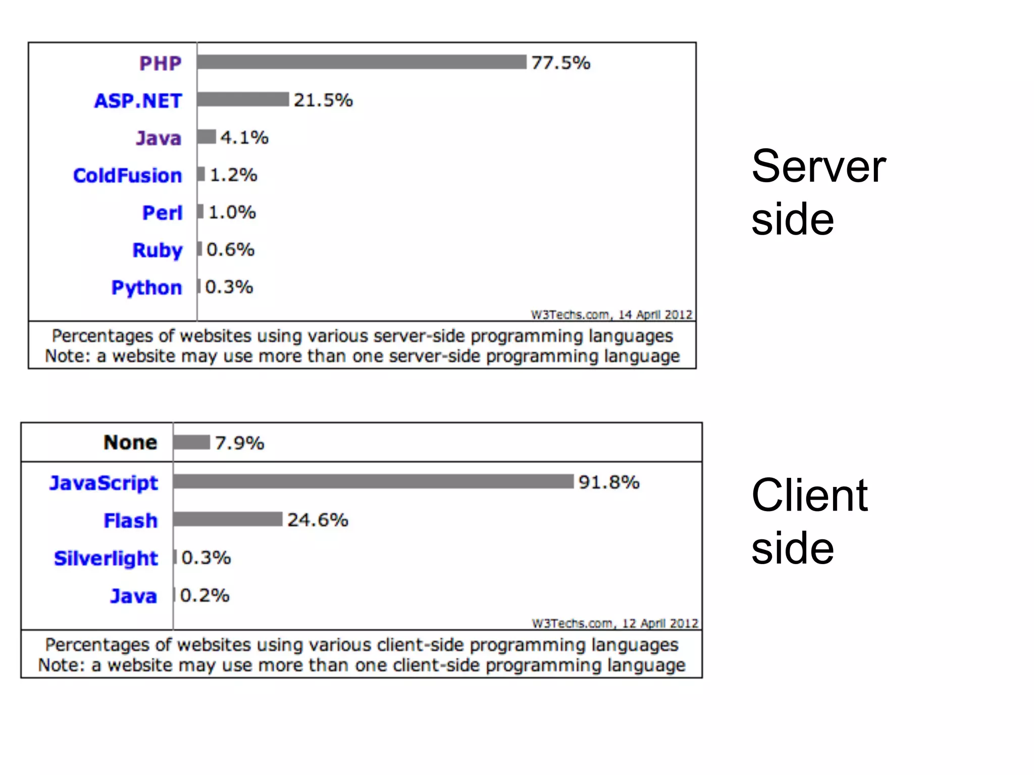 Server
side




Client
side
 