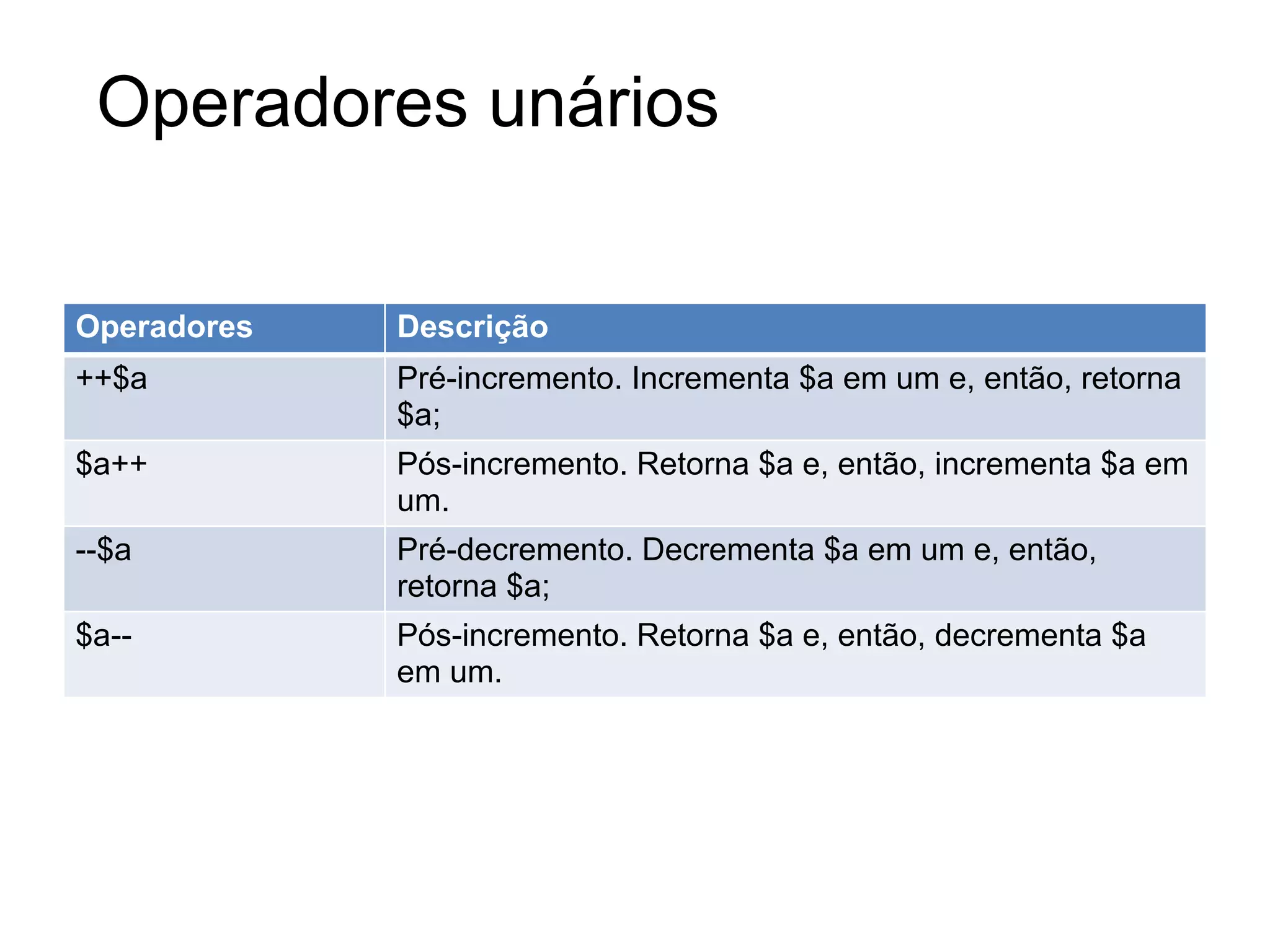 Operadores unários

Operadores   Descrição
++$a         Pré-incremento. Incrementa $a em um e, então, retorna
             $a;
$a++         Pós-incremento. Retorna $a e, então, incrementa $a em
             um.
--$a         Pré-decremento. Decrementa $a em um e, então,
             retorna $a;
$a--         Pós-incremento. Retorna $a e, então, decrementa $a
             em um.
 