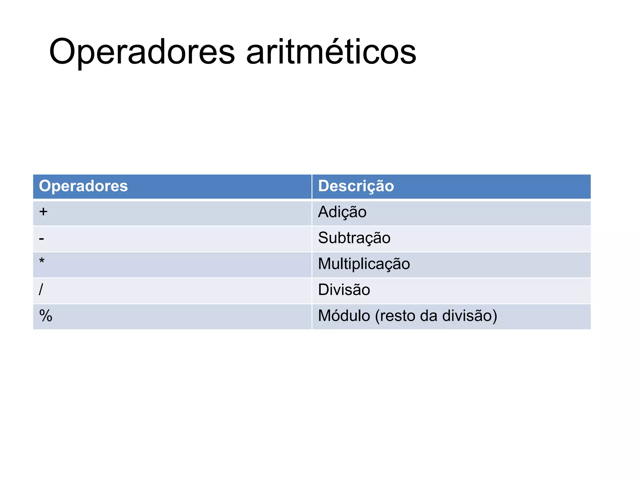 Operadores aritméticos


Operadores          Descrição
+                   Adição
-                   Subtração
*                   Multiplicação
/                   Divisão
%                   Módulo (resto da divisão)
 