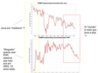 Java era “modismo” ?   O “mundo”
                       é mais que
                       java e php,
                       ☺




  "Ninguém"
  queria usar
  PHP,
  observa
  que isso
  era em
  2002, 10
  anos atrás.
 