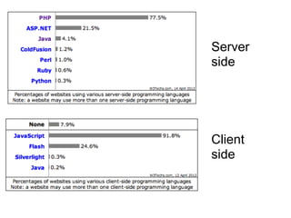 Server
side




Client
side
 