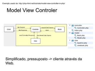 Exemplo usado de: http://php-html.net/tutorials/model-view-controller-in-php/



     Model View Controler




   Simplificado, pressuposto -> cliente através da
   Web.
 